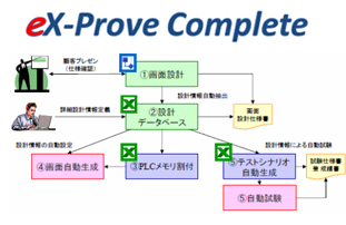 eX-Prove Complete